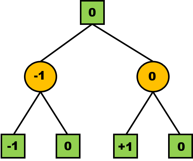 two layer tree